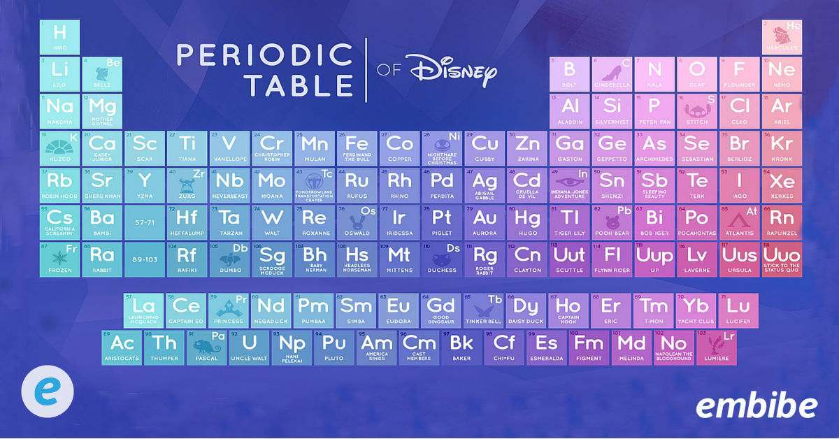 Atomic Chart Pdf