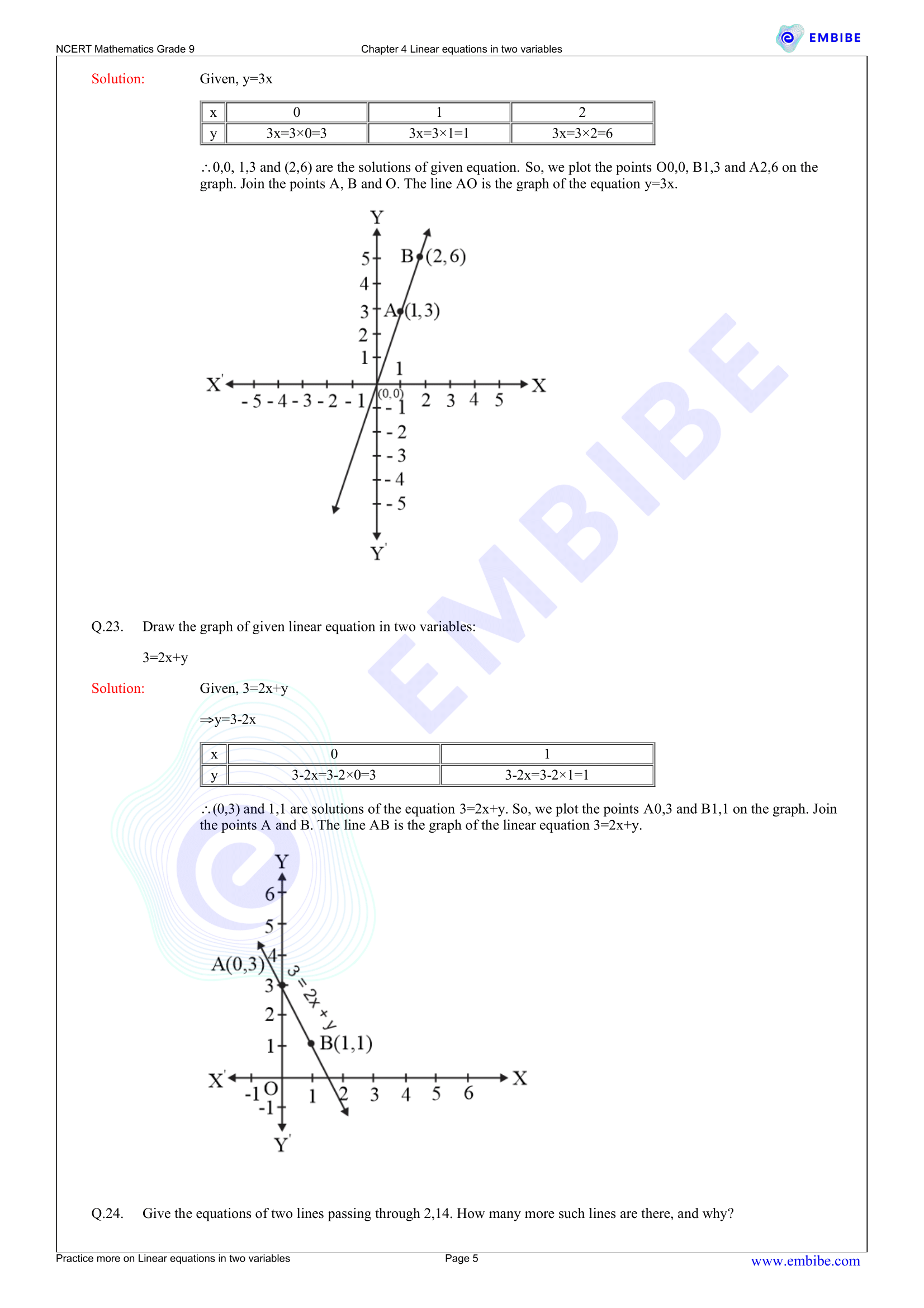 Exercise 4.3 Class 9 Maths PDF